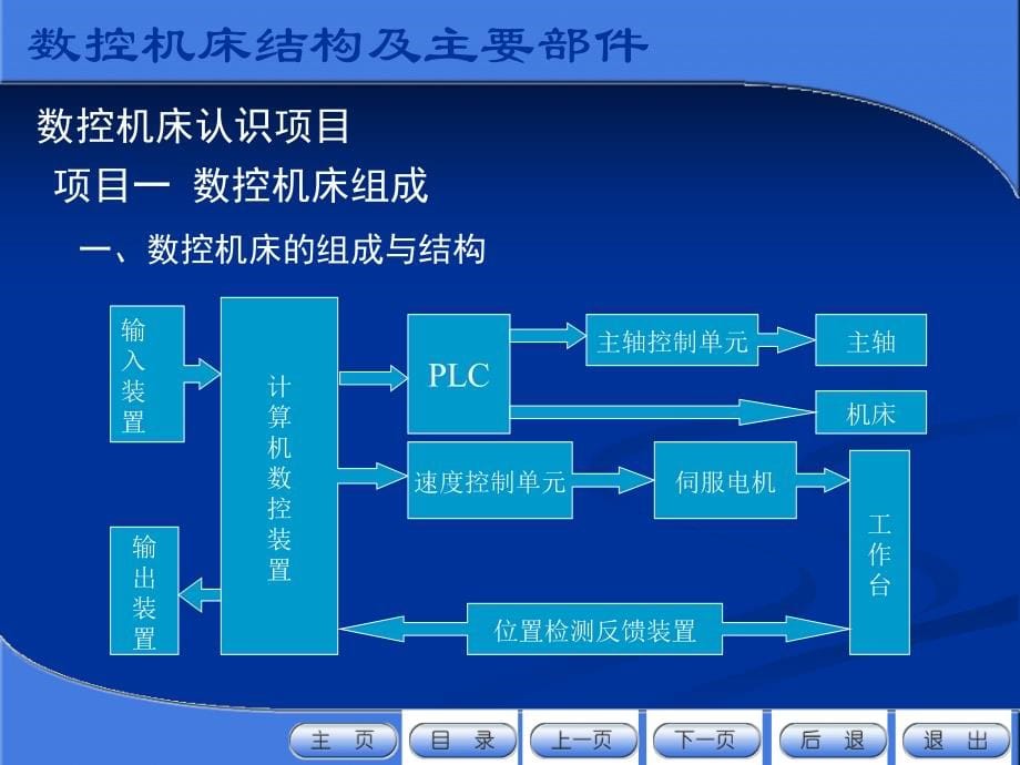 数控机床结构与原理_第5页