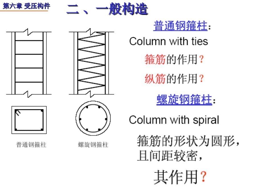 第6章 受压构件的截面承载力_第5页