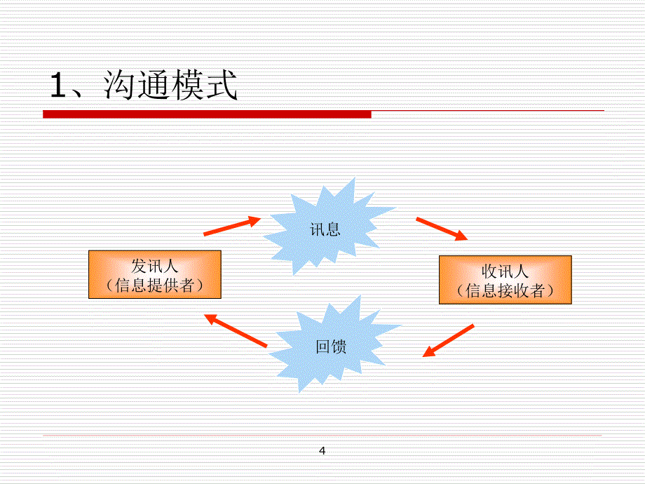 信息沟通与实现_第4页