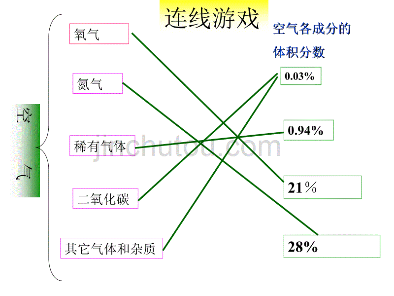 我们周围的空气复习课_第3页