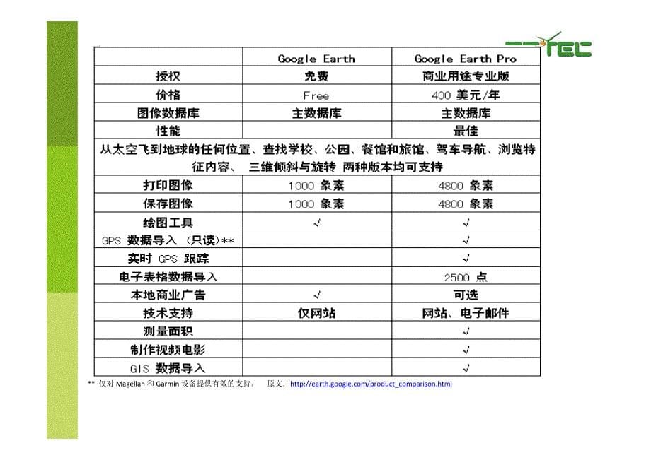 现场踏勘设备与实用工具_第5页