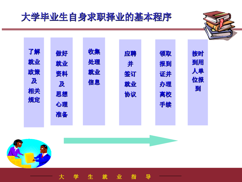 大学生就业指导课件3_第4页