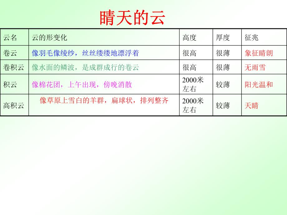 看云是天气 (6)_第3页