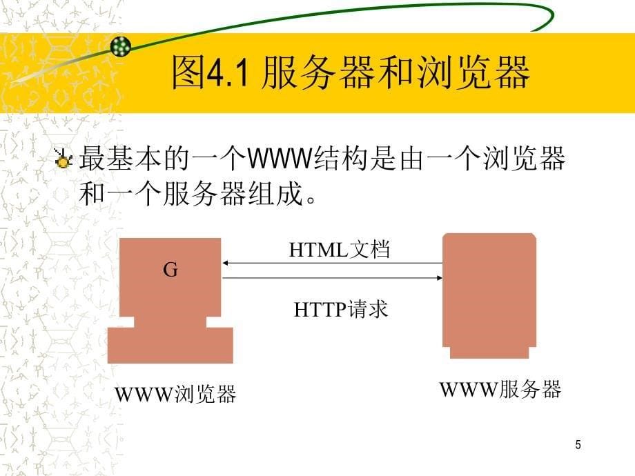 网络信息服务技术基础_第5页