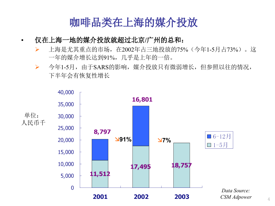 雅哈咖啡媒介推荐方案_第4页