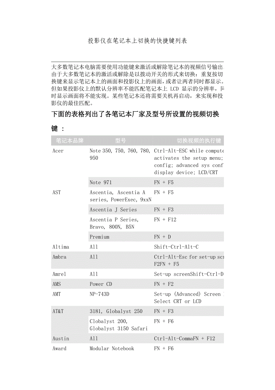 投影仪在笔记本上切换的快捷键大全_第1页