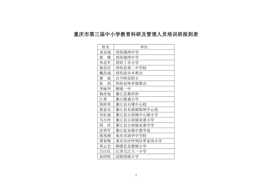 请参加培训的老师仔细校对自己的姓名和单位_第3页