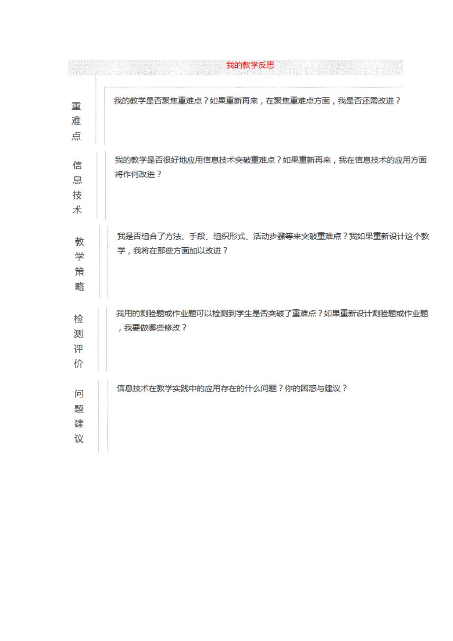 教学反思的内容 (2)_第1页