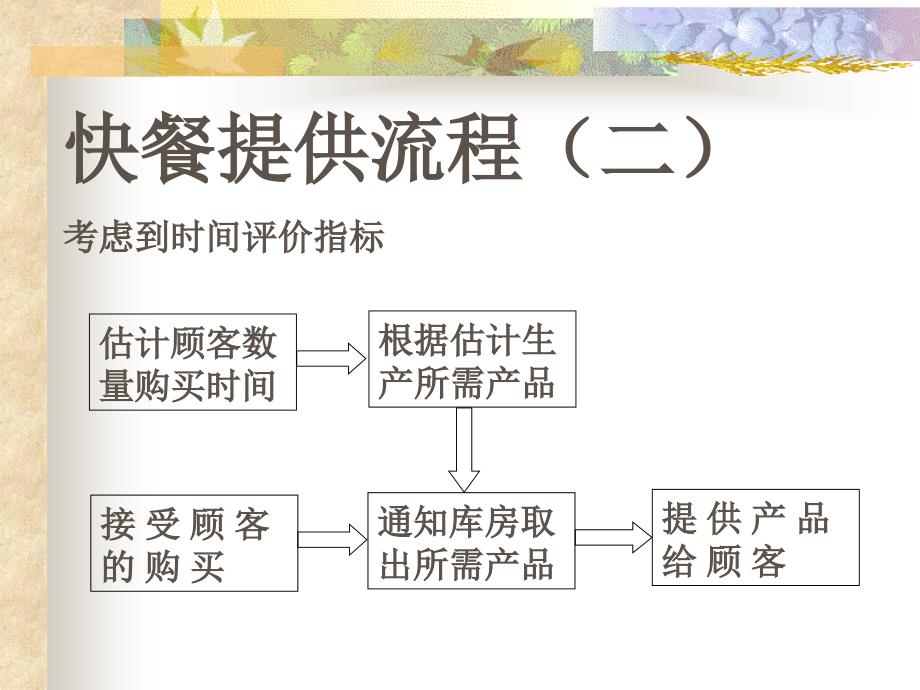 营销企业流程再造_第4页