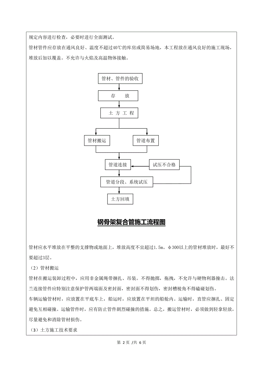 钢骨架聚乙烯管网技术交底_第2页