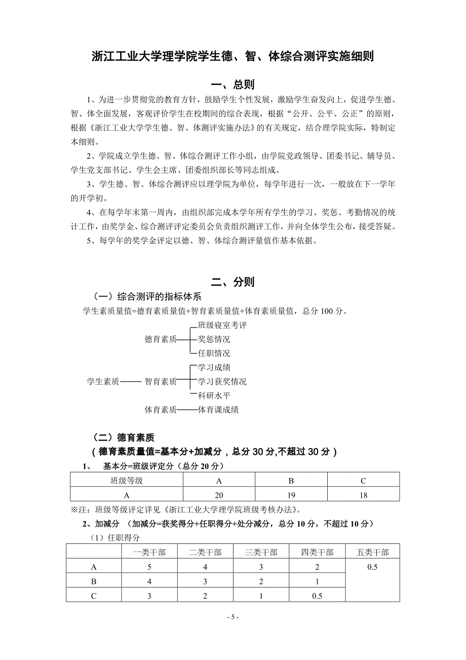 浙工大理学院奖学金评定条例_第1页