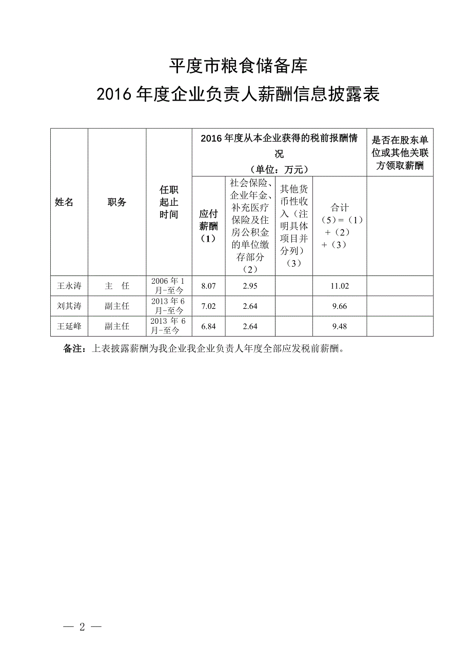 平度市粮食储备库_第2页