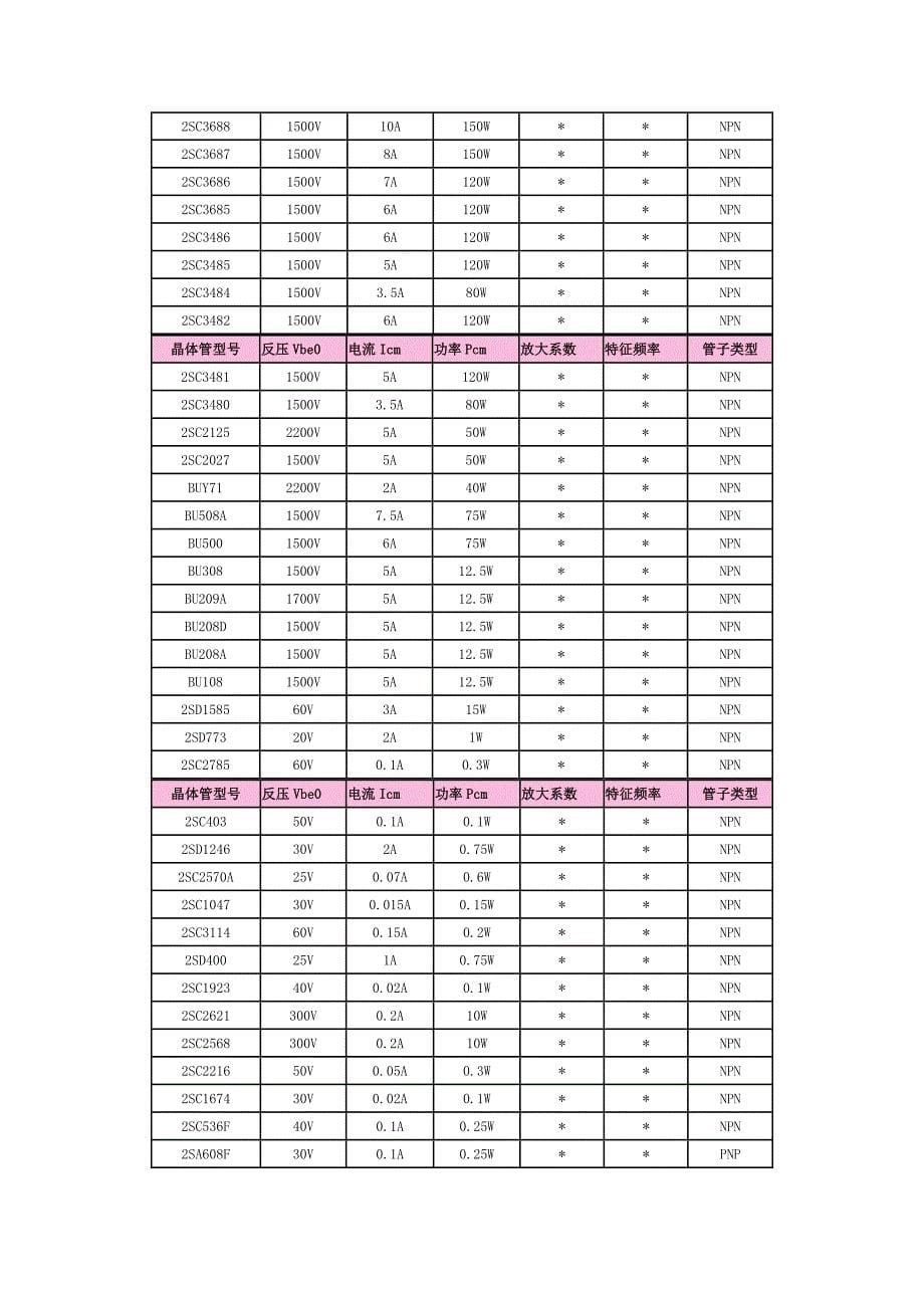 三级管型号大全_第5页