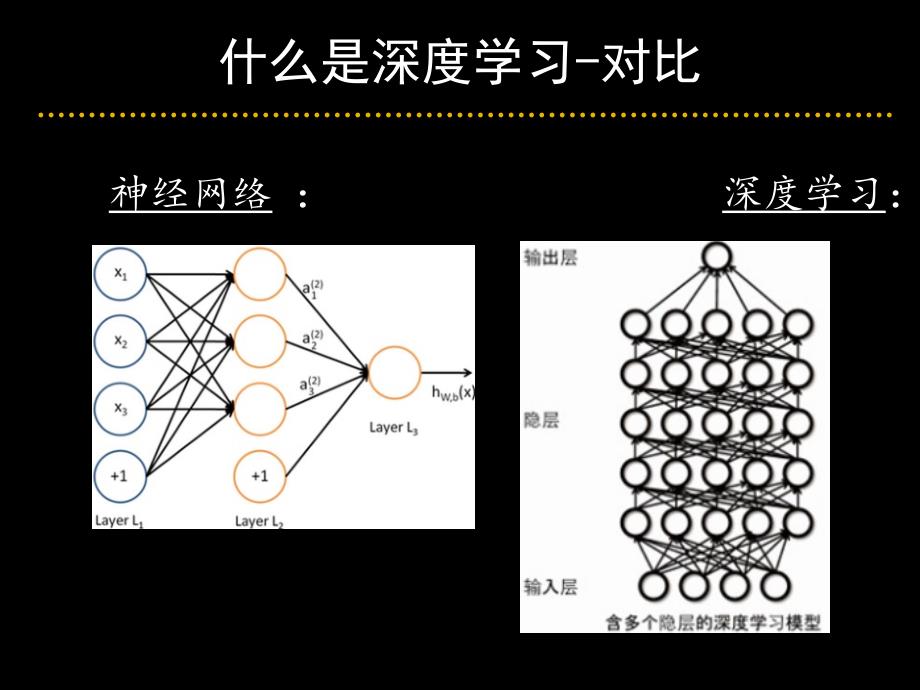 深度学习报告_第4页