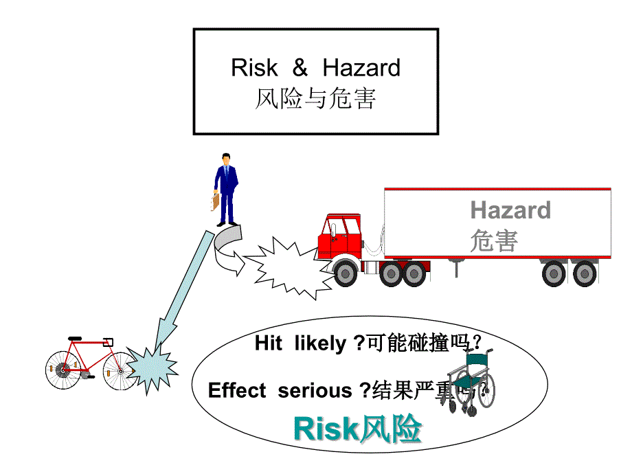 食品风险分析_第3页