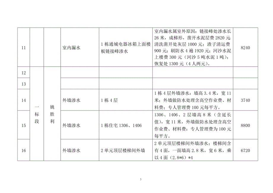 步行街房子外墙漏水顶层漏水问题具体情况下.5555_第3页