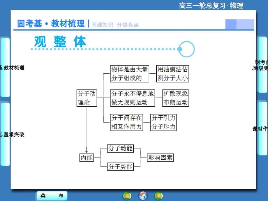 2015届一轮课件 分子动理论内能_第5页