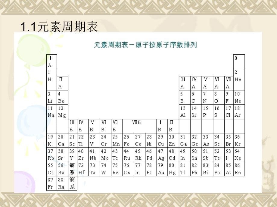 材料科学基础-1原子键合_第5页