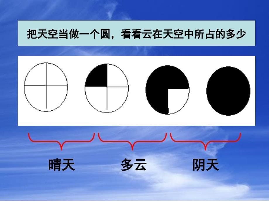 （教科版）四年级科学上册课件 云的观测 2_第5页