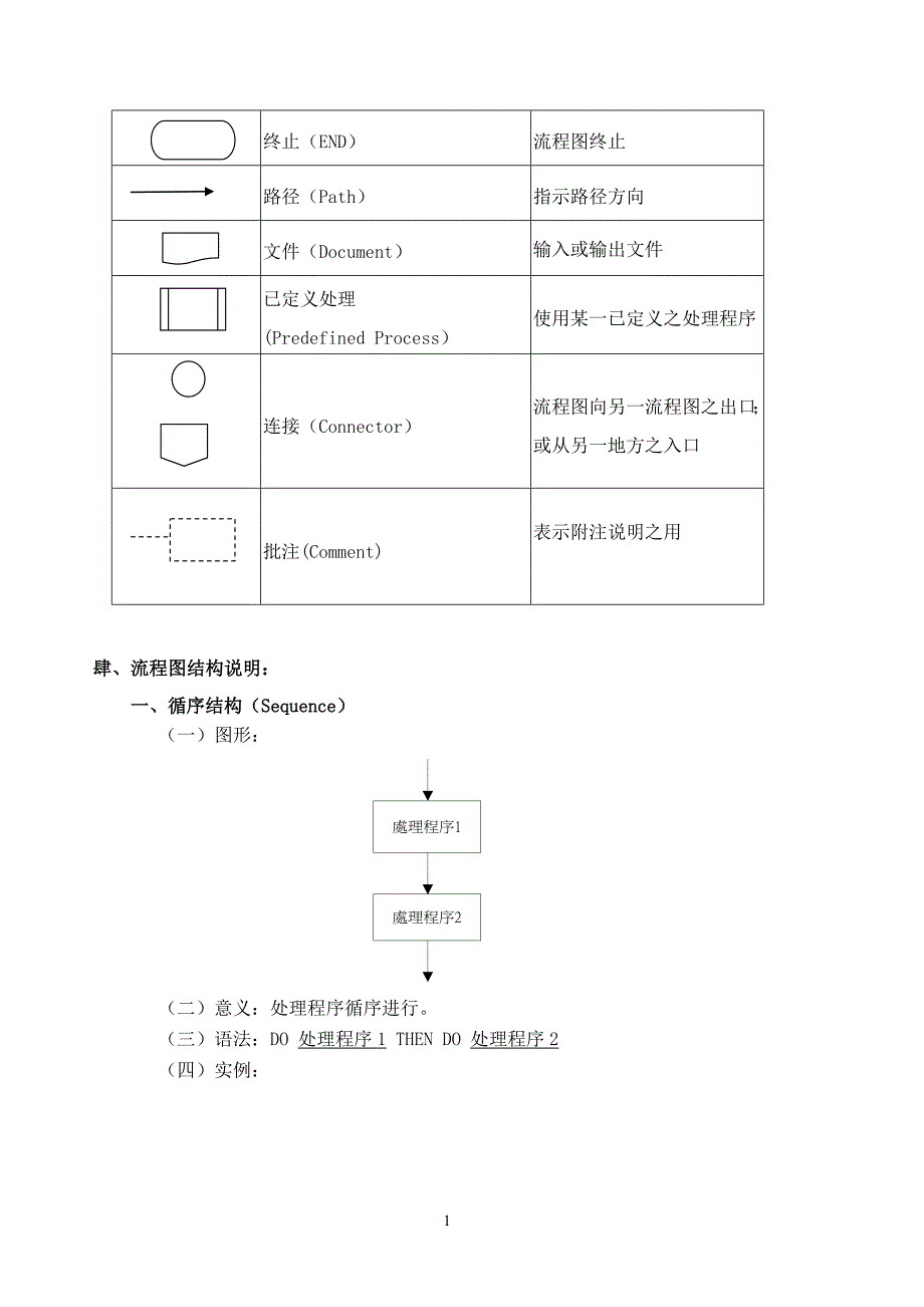 流程图制作规范_第2页