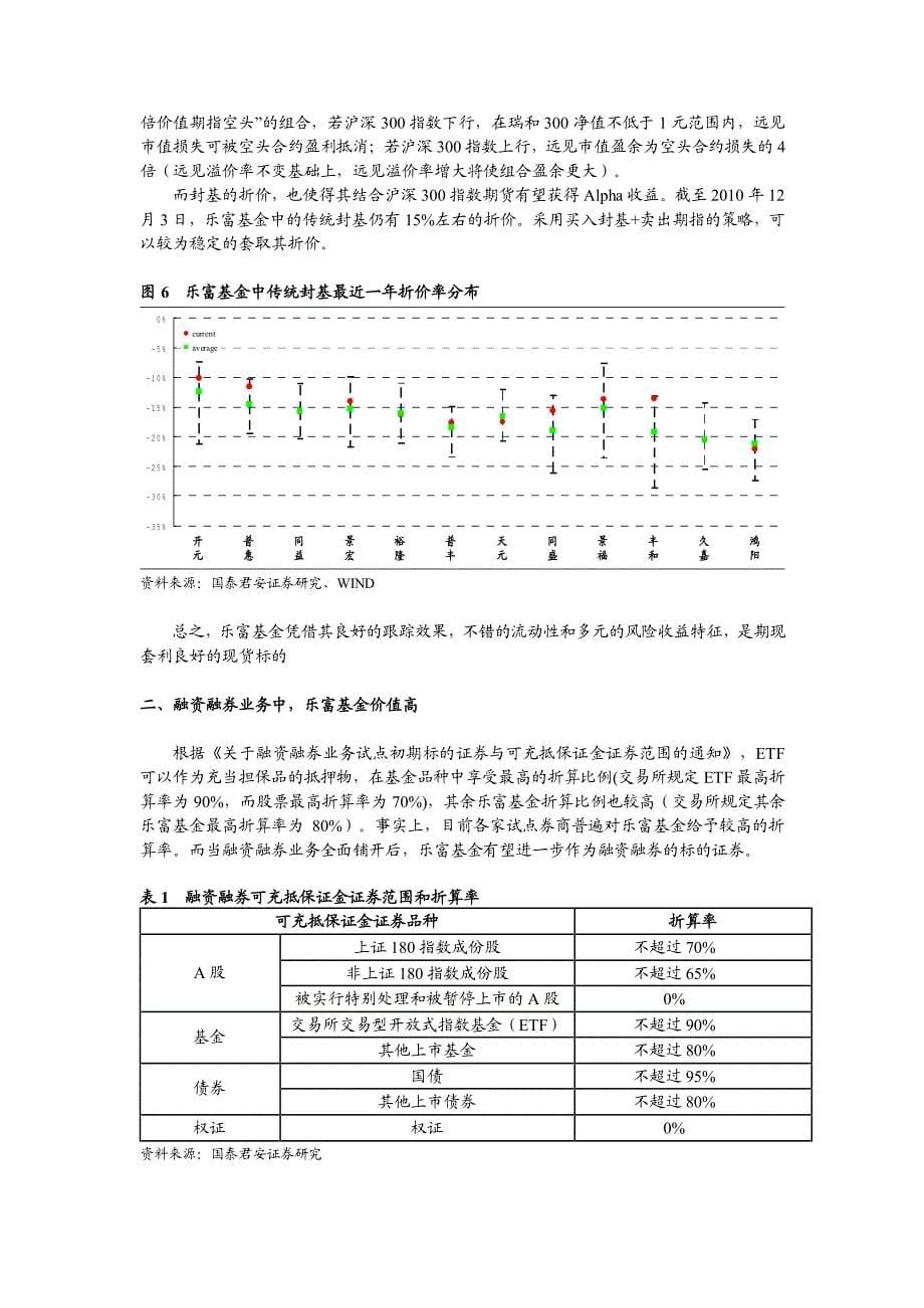 金融创新推动乐富基金价值再发现_第5页