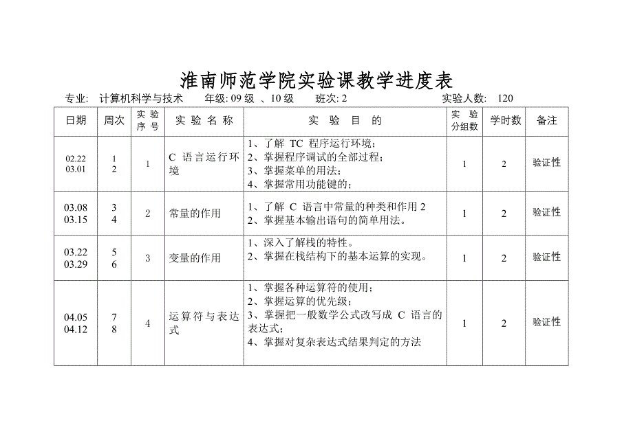 《高级语言程序设计_第4页