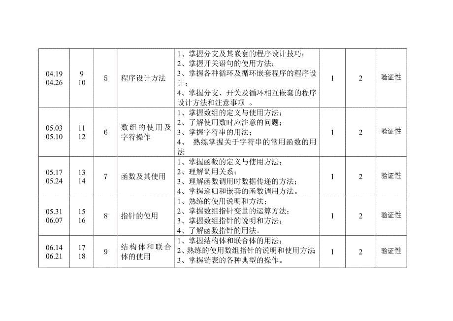 《高级语言程序设计_第5页