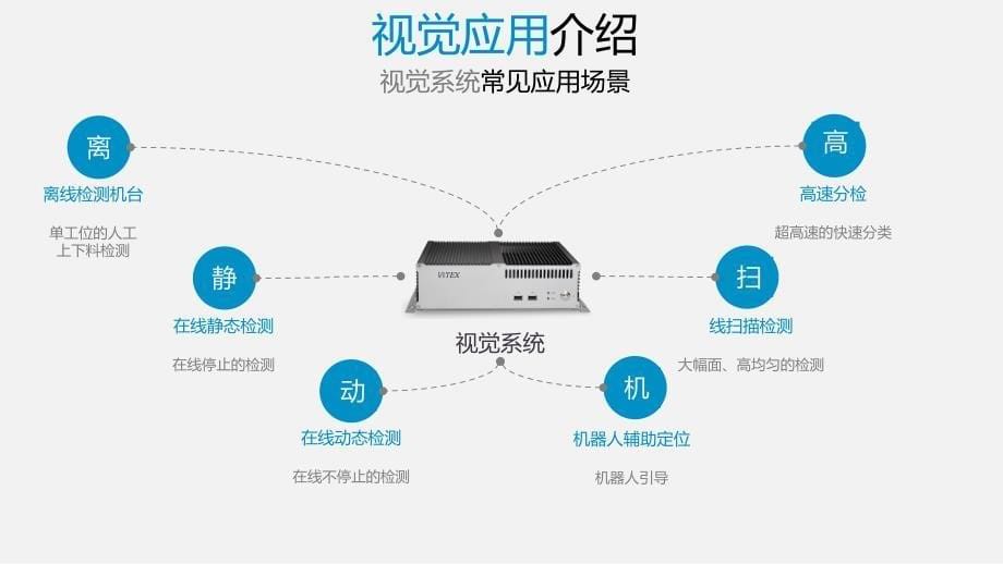 机器视觉应用_第5页