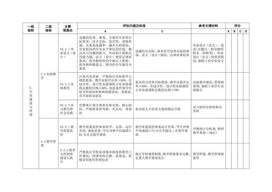 徐州工程学院新办专业评估方法（试行）_第5页
