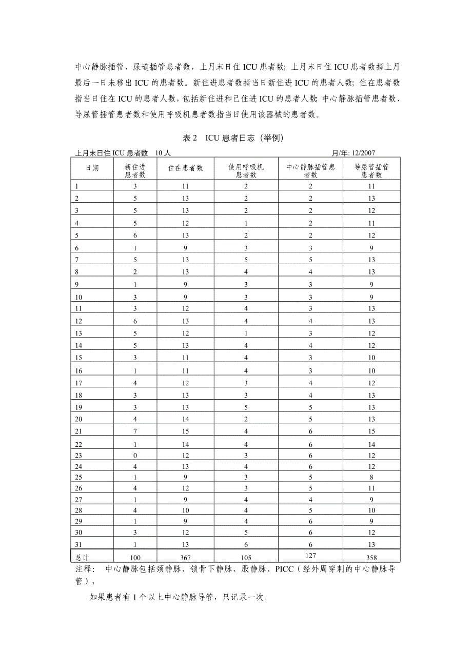 全国医院感染监测网重症监护室(icu)_第5页