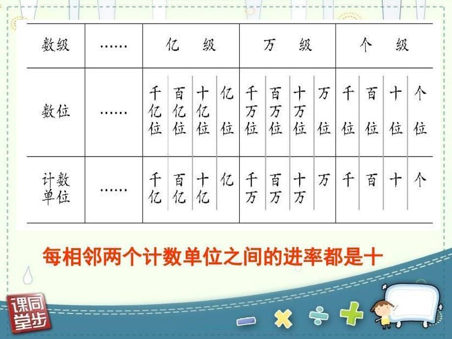 （西师大版）四年级数学上册课件 多位数的读法 2_第5页