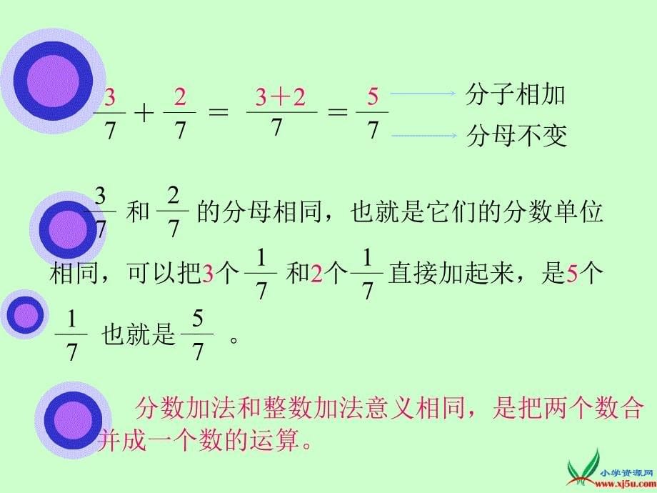 （人教新课标）三年级数学上册课件 同分母分数加减法2_第5页