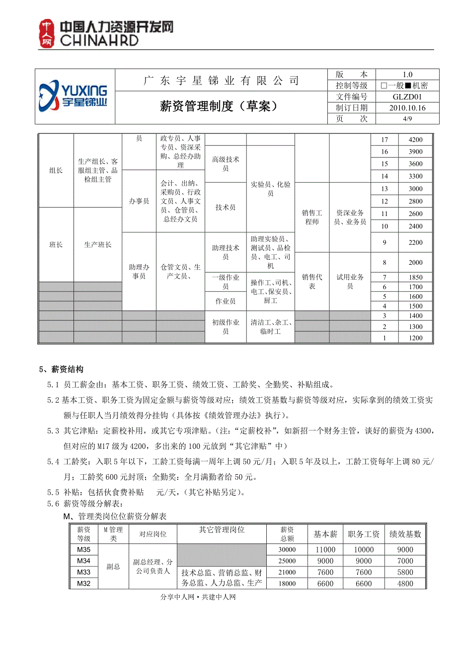 广州地区化工企业薪资制度_第4页