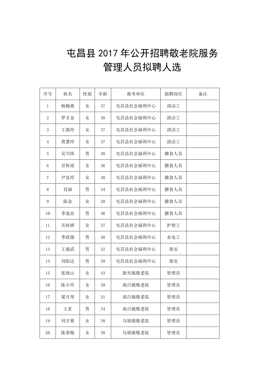 屯昌县2017年公开招聘敬老院服务_第1页