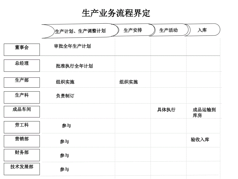 流程优化思路_第3页