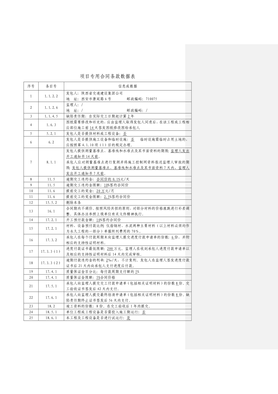 项目专用合同条款数据表_第1页