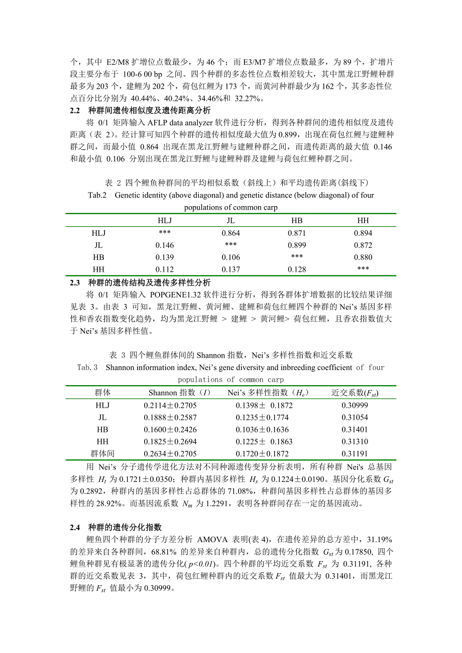 四个鲤鱼种群遗传多样性的aflp分析_第4页