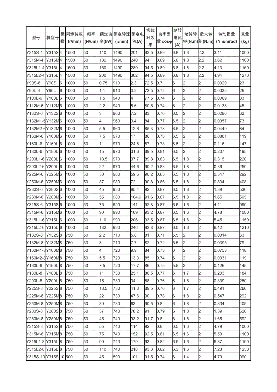 y系列三相异步电动机详细参数-1_第2页