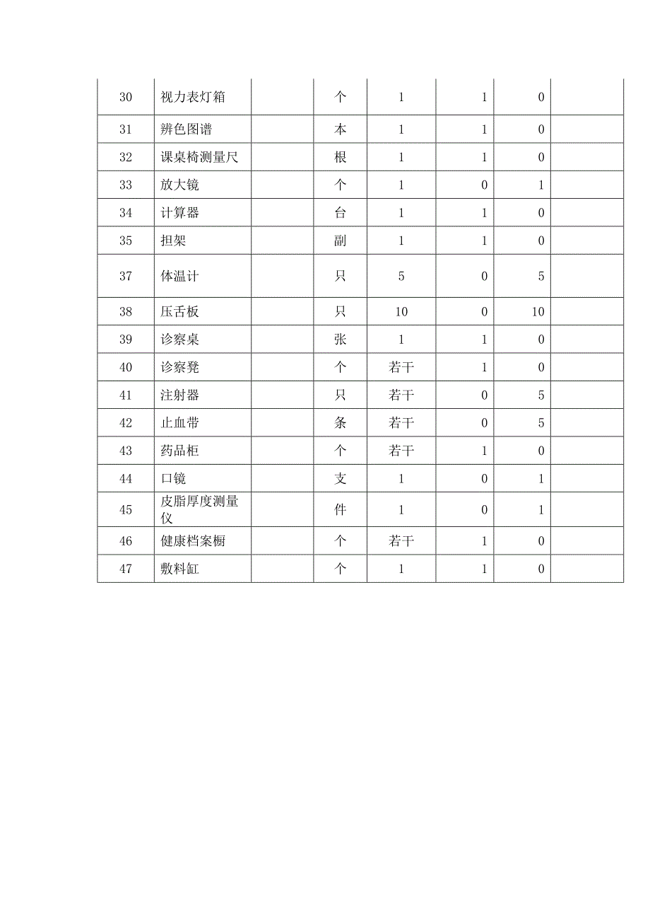 2011宏伟卫生室登记_第2页