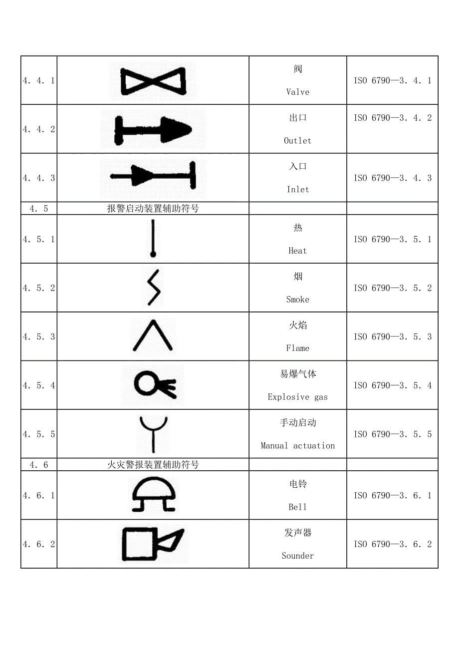 消防技术文件用消防设备图形符号_第5页