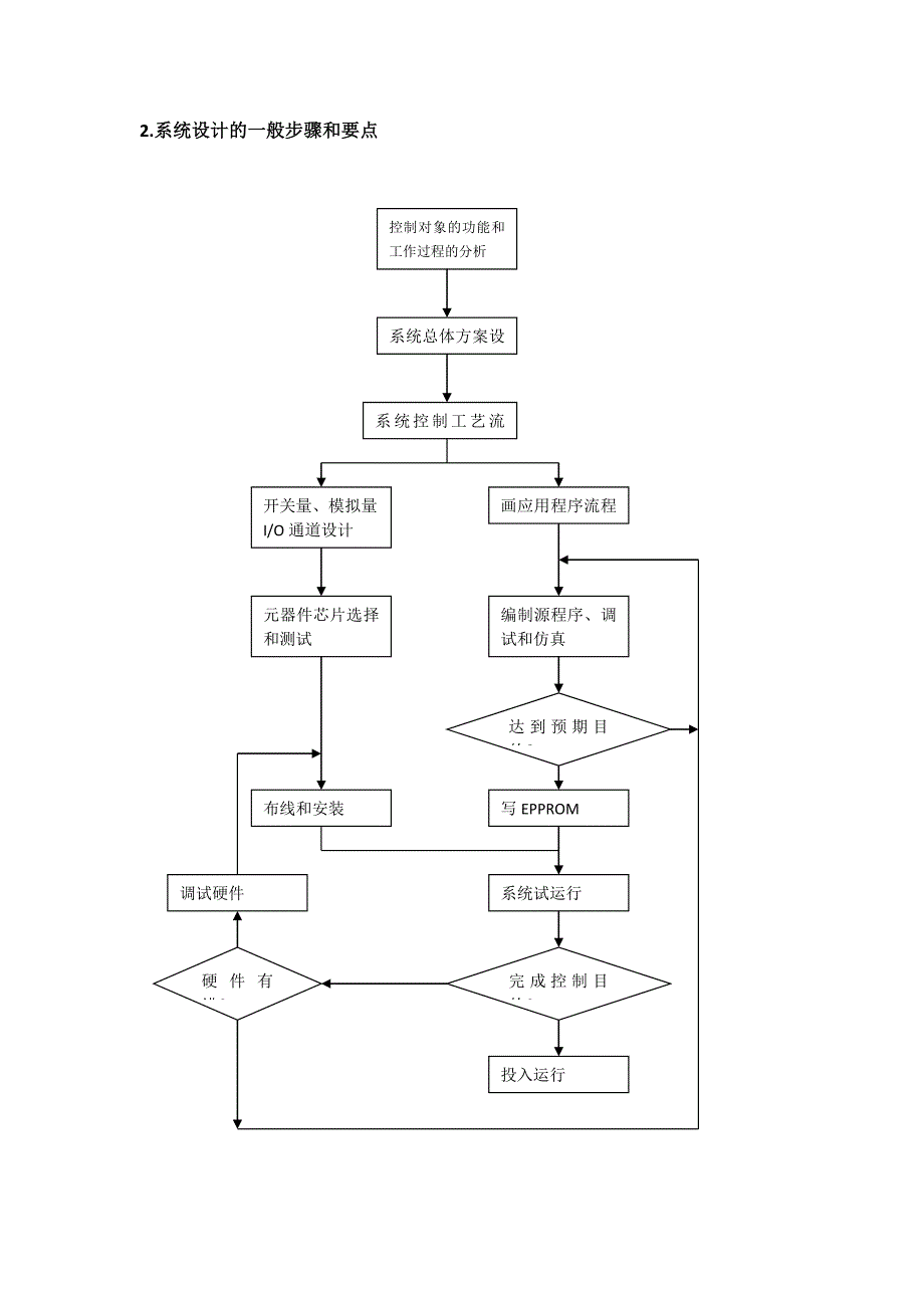 计控课设报告_第4页