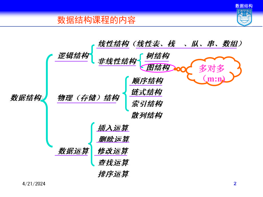 数据结构10-11-12图_第2页