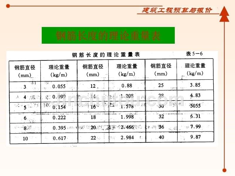 钢筋计算规则及实例_第5页