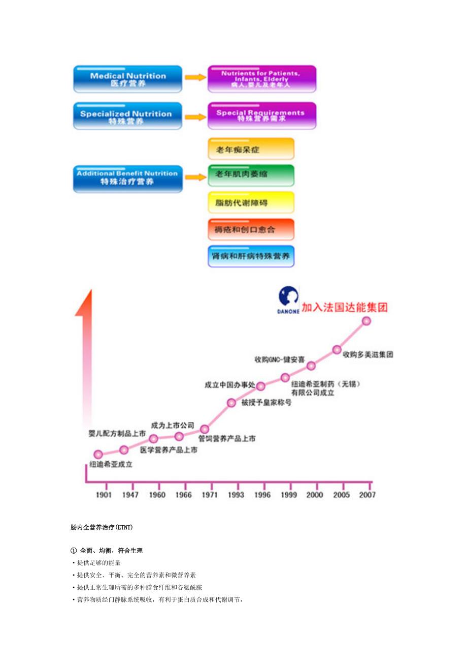 纽迪西亚---肠内营养产品_第2页