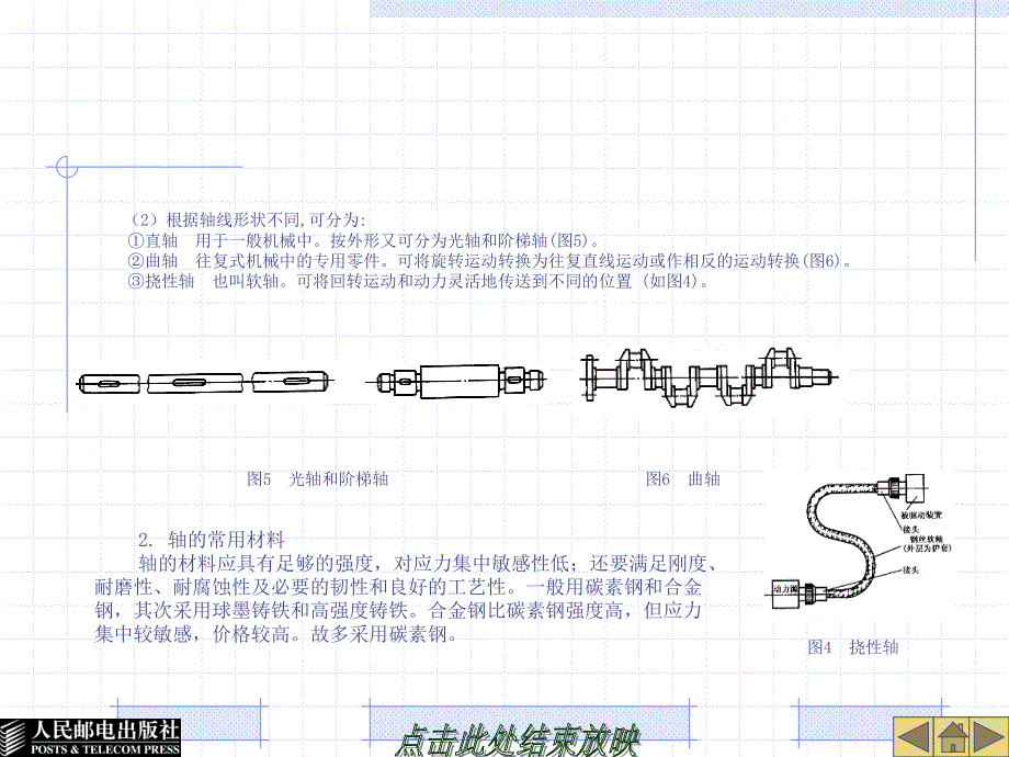 模块五_机械零件_第3页