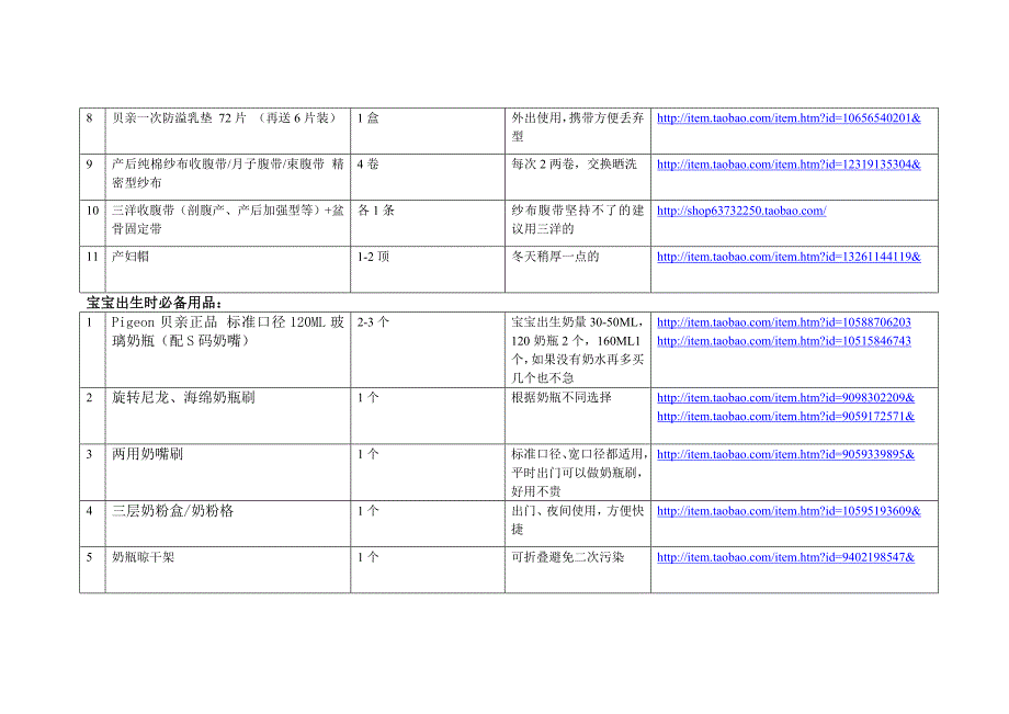 妈咪产褥期必备用品_第2页