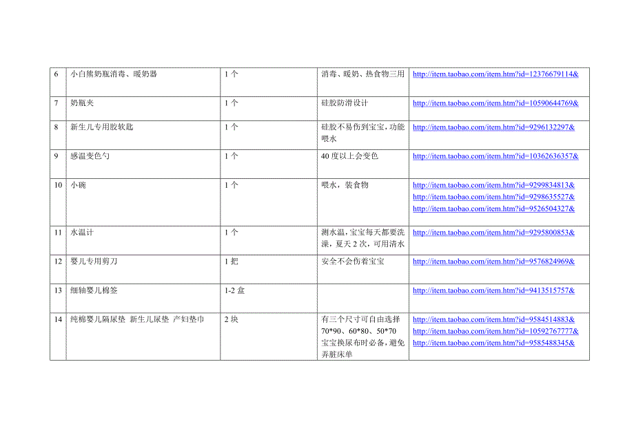 妈咪产褥期必备用品_第3页