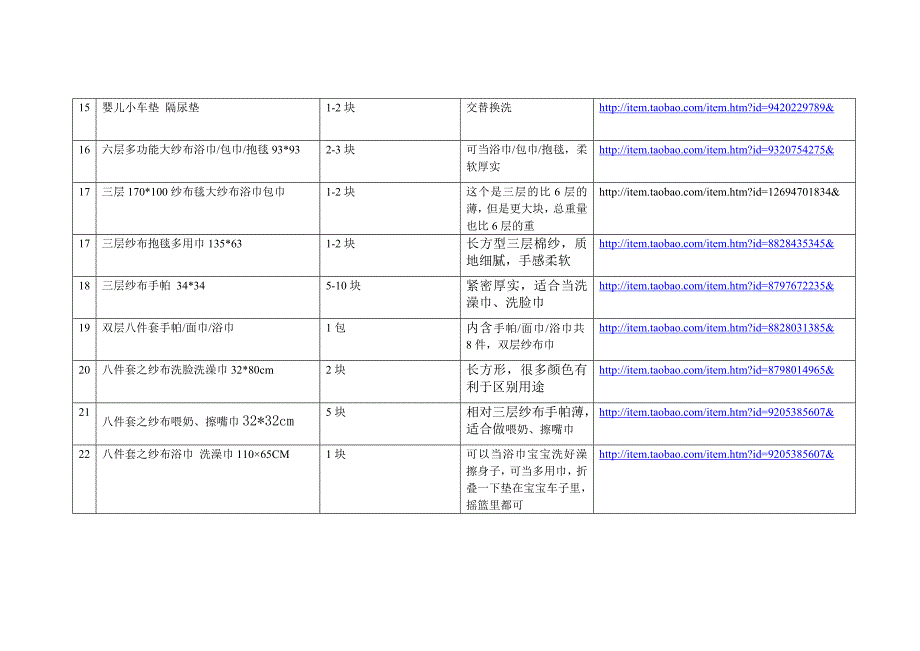 妈咪产褥期必备用品_第4页