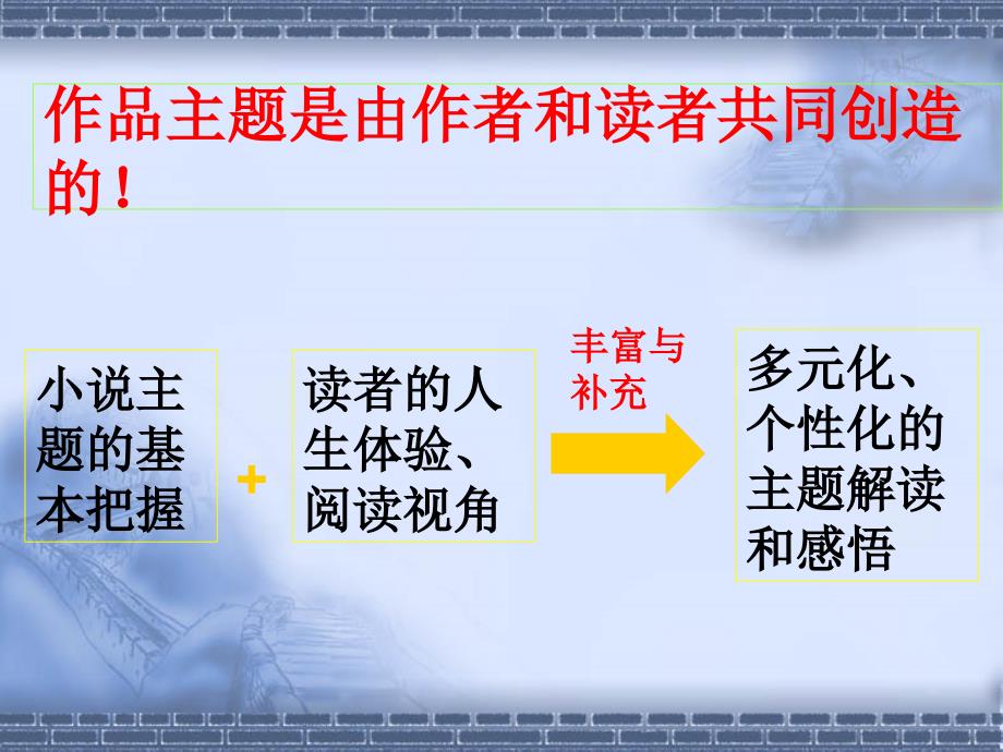 如何提炼主题——多角度比较分析法_第2页