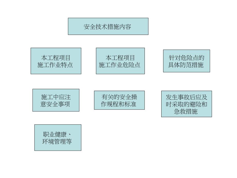 如何做好安全技术交底_第1页